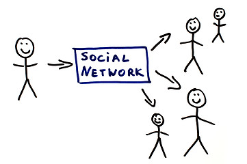 Image showing Social network conception text 