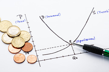 Image showing Supply and demand chart drawn on a paper