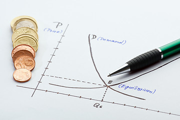 Image showing Supply and demand chart drawn on a paper