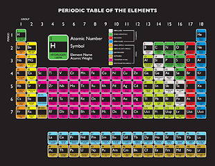 Image showing Periodic table