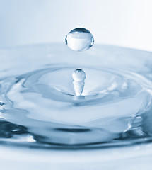 Image showing drop falling in water