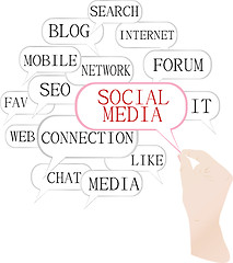 Image showing Social media Marketing - Word Cloud