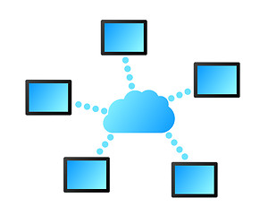 Image showing Cloud computing