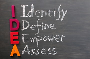 Image showing Acronym of IDEA on a blackboard