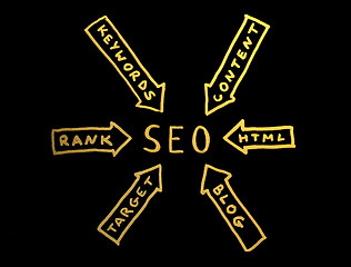 Image showing Word SEO.Search engine optimization