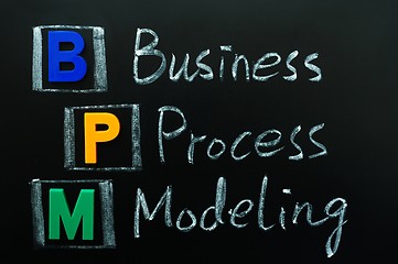 Image showing Acronym of BPM - Business Process Modeling