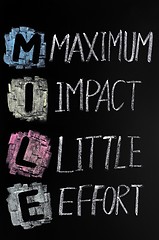 Image showing Mile acronym - Maximum impact,little effort