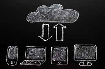 Image showing Cloud computing concept