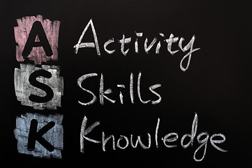 Image showing Acronym of ASK - Activity,skills,knowledge