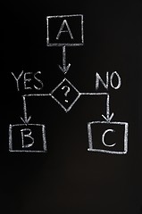 Image showing Decision making concept