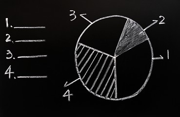 Image showing Cake graph in four pieces