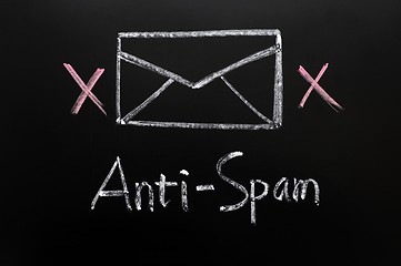 Image showing Anti-spam concept