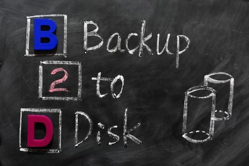 Image showing Acronym of B2D - Backup to Disk