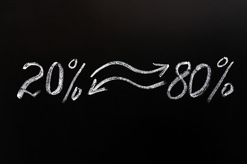 Image showing Pareto eighty-twenty principle