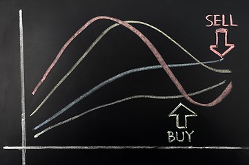 Image showing Stock curves