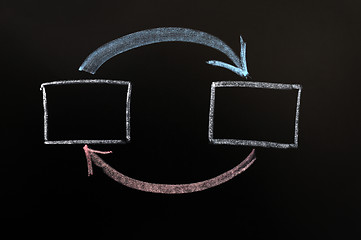 Image showing Interaction or feedback concept on a blackboard