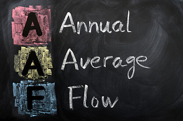 Image showing Acronym of AAF for Annual Average Flow