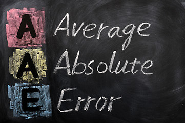 Image showing Acronym of AAE for Average Absolute Error