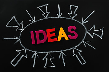 Image showing Ideas concept