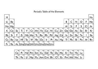 Image showing Periodic Table of the Elements