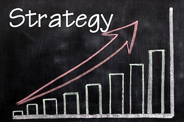 Image showing Charts of strategy written with chalk on a blackboard