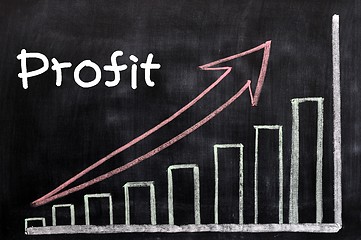 Image showing Charts of profit written with chalk on a blackboard