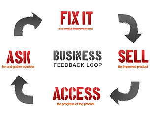 Image showing Business Feedback Loop