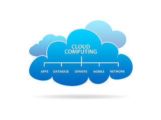 Image showing Cloud Computing
