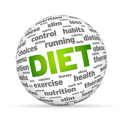 Image showing Diet Sphere