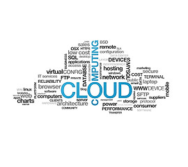Image showing Cloud Computing