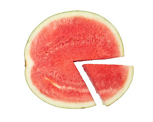 Image showing Watermelon pie chart