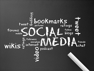 Image showing Chalkboard - Social Media