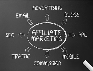 Image showing Chalkboard - Affiliate Marketing