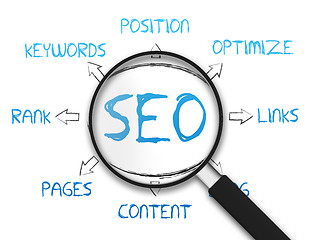 Image showing Magnifying Glass - Search Engine Optimization