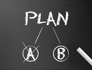 Image showing Chalkboard - Plan A & Plan B