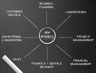 Image showing Chalkboard - New Business Diagram