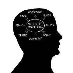 Image showing Silhouette head - Affiliate Marketing