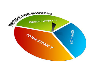 Image showing Perspective Recipe for Success