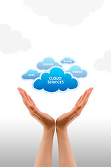 Image showing Cloud Services