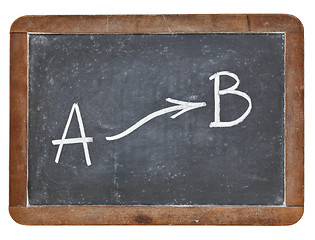 Image showing path from A to B on blackboard