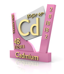 Image showing Cadmium form Periodic Table of Elements - V2