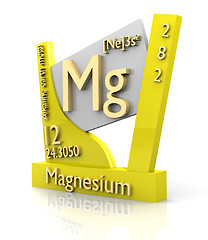 Image showing Magnesium form Periodic Table of Elements - V2