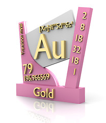 Image showing Gold form Periodic Table of Elements - V2