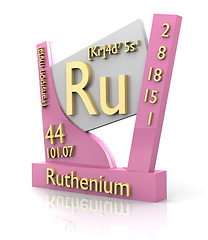 Image showing Ruthenium form Periodic Table of Elements - V2