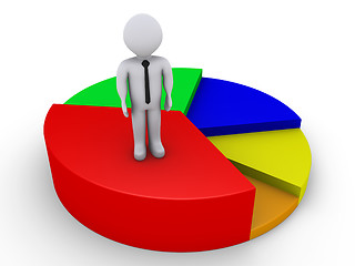 Image showing Standing on best piece of pie chart