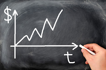 Image showing Graph of time and money