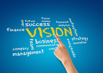 Image showing Vision