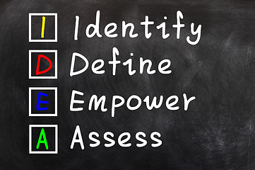 Image showing Acronym of IDEA