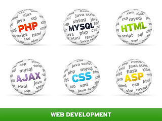 Image showing Web Development