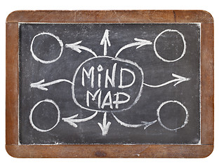 Image showing mind map on blackboard